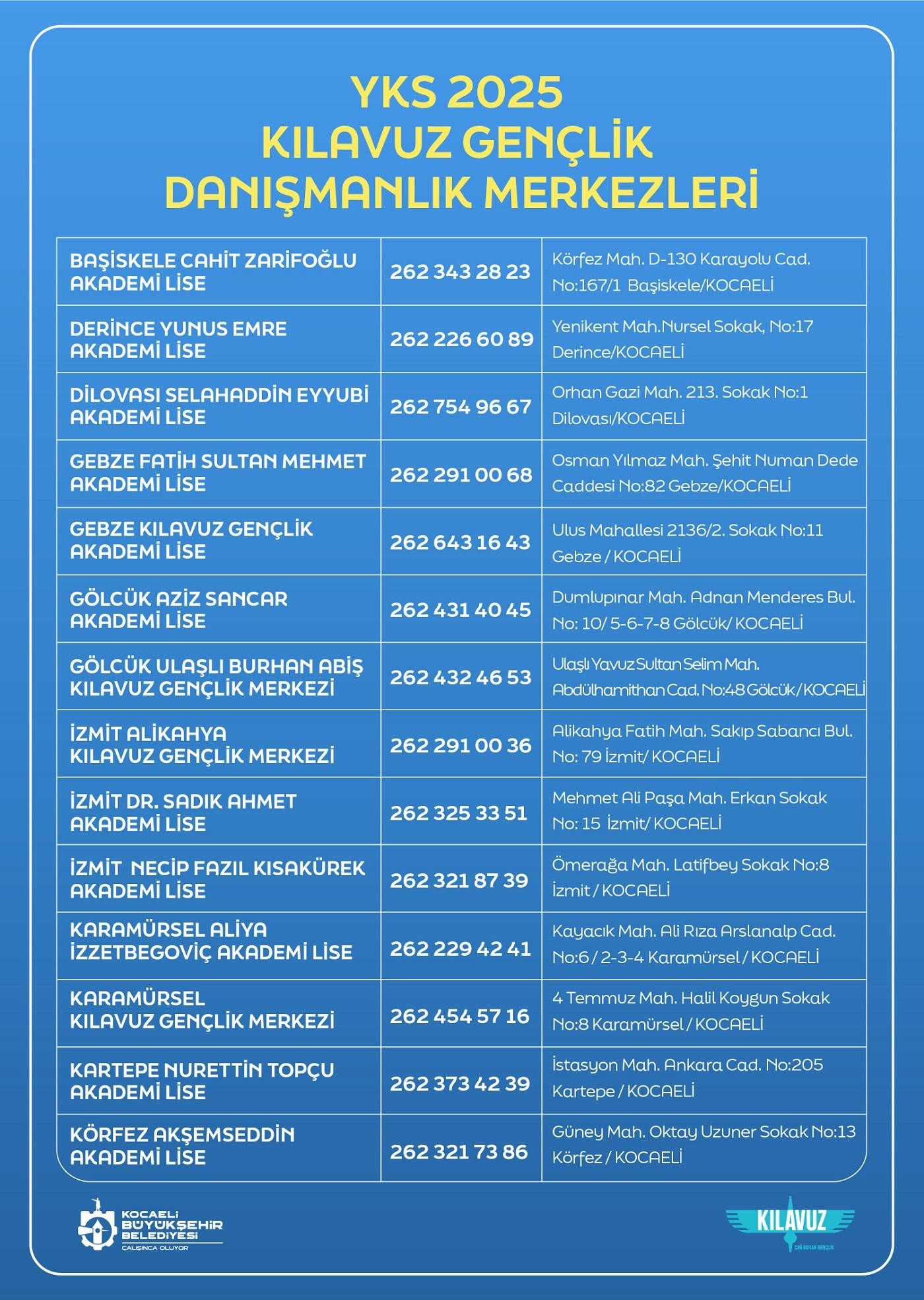  öğrenci