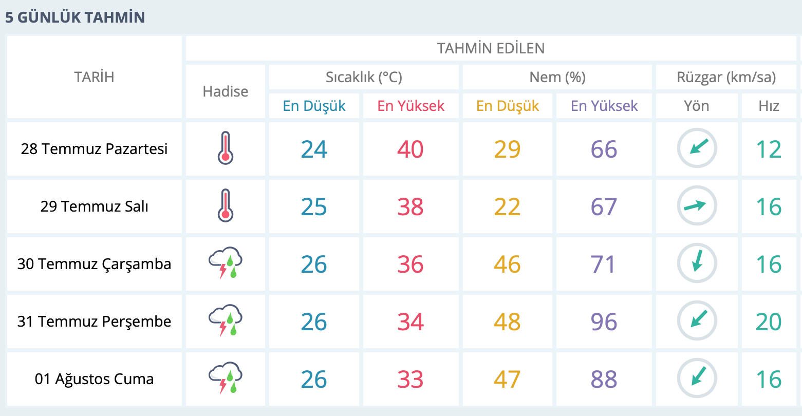 sağanak