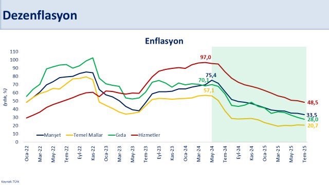 enflasyon