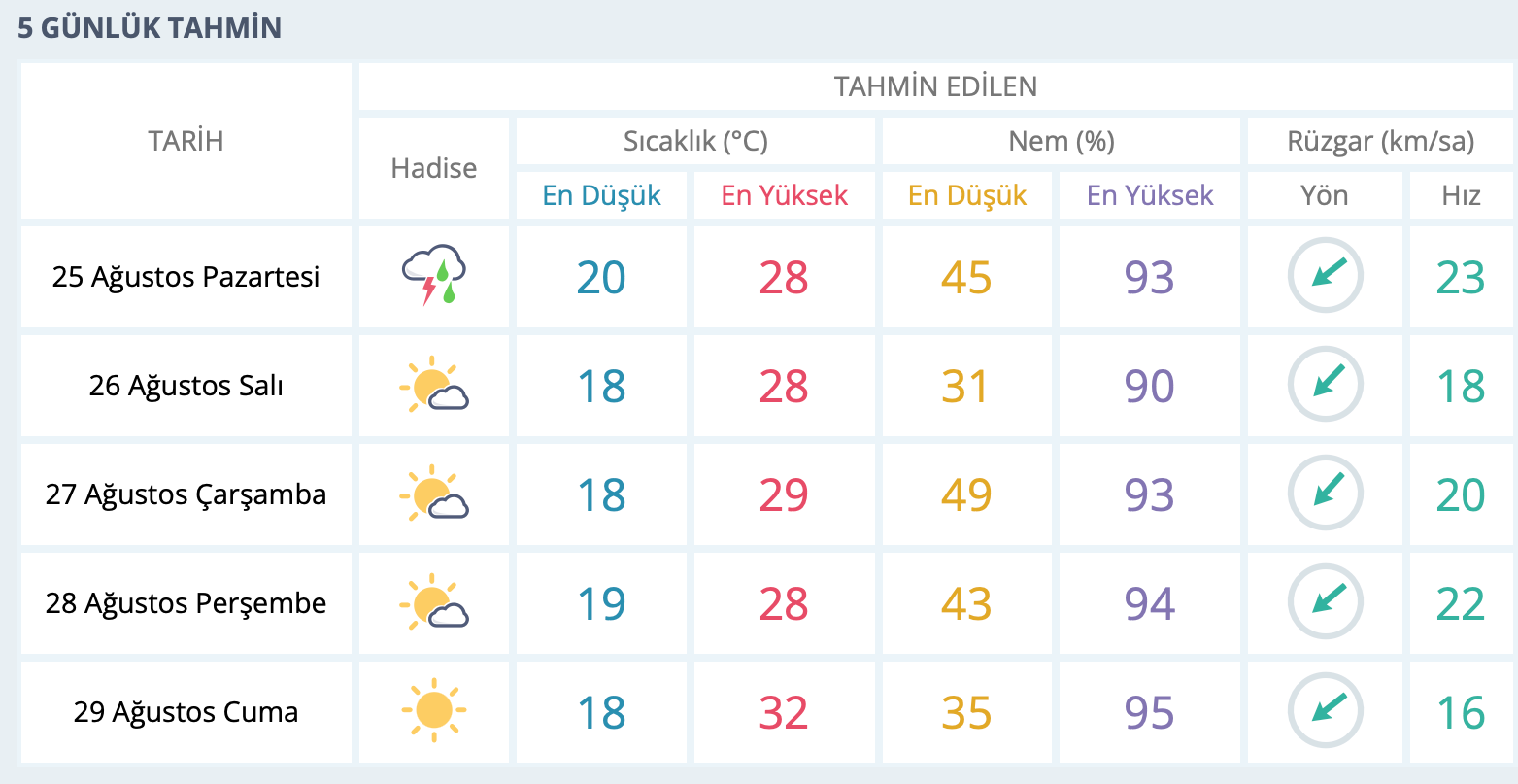 sağanak
