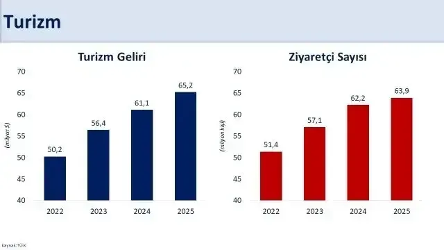 İHRACAT