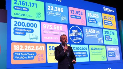 Kocaeli Büyükşehir Belediye Başkanı Tahir Büyükakın, “Sadece Hizmet Ettik” toplantısında