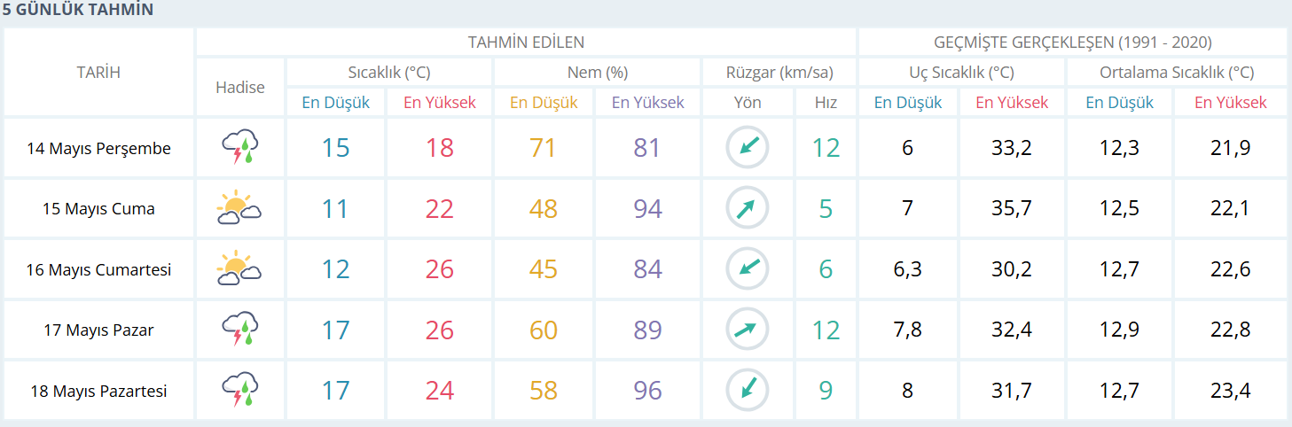 kocaeli