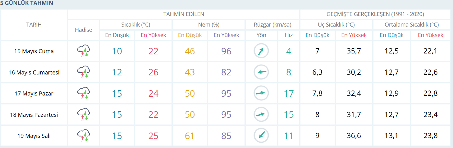 kocaeli