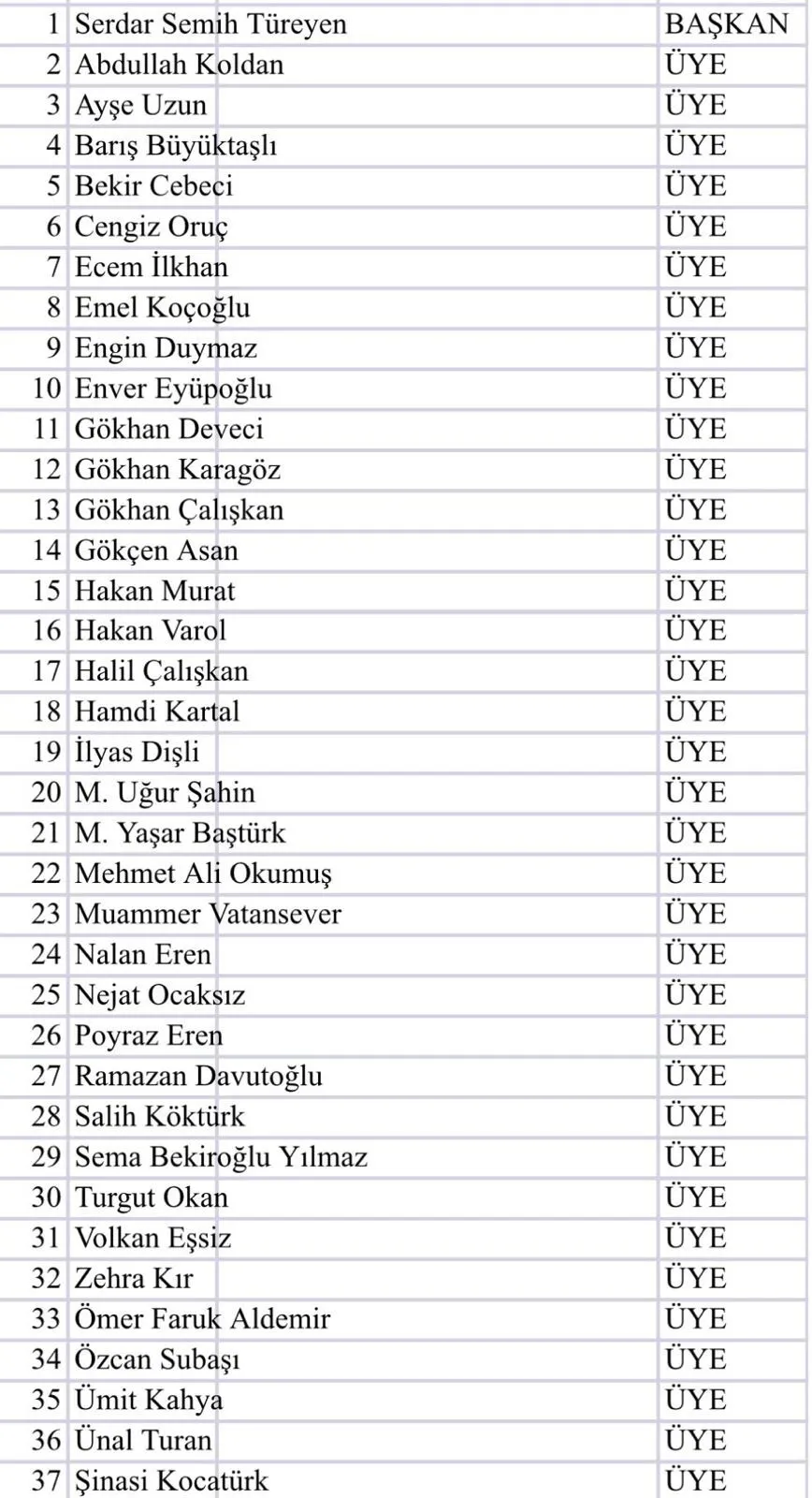 MHP İzmit'te Yeni Dönem Resmen Başladı! Yönetim Listesi Açıklandı