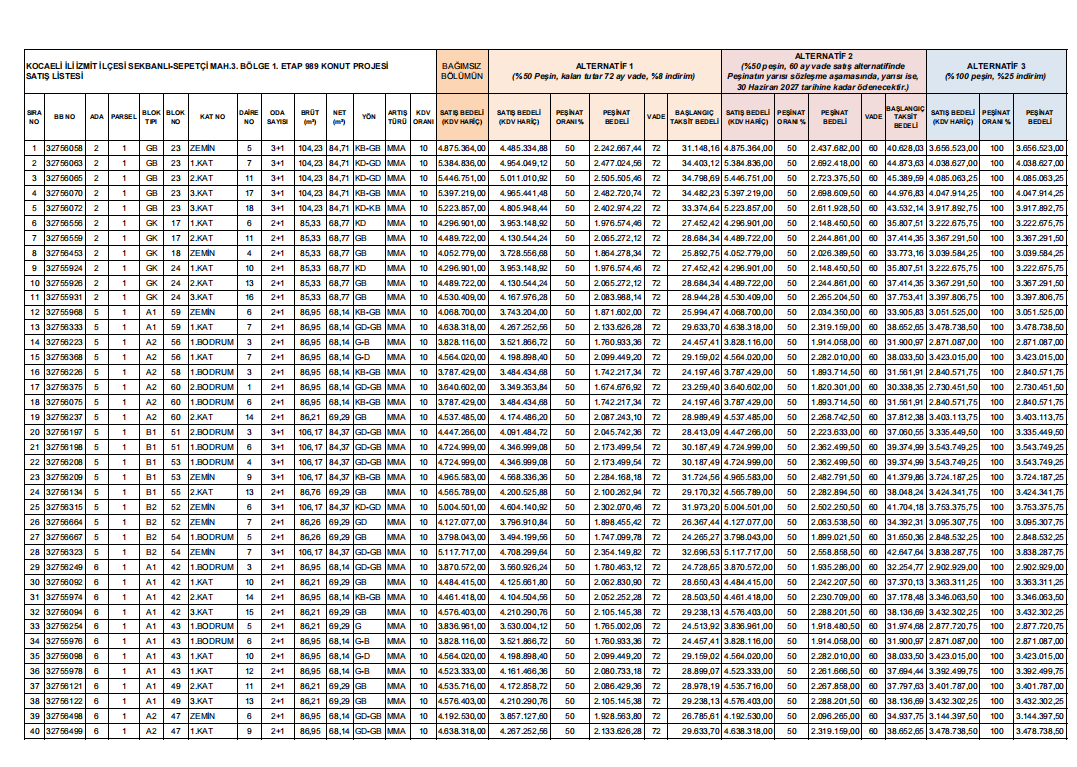 Kocaeli TOKİ'de dev kampanya: 3,6 milyonluk evi 2,7 milyona alabilirsiniz!