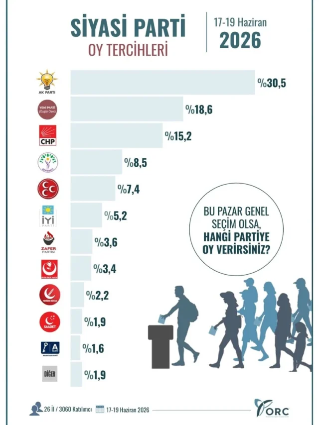 son seçim anketi açıklandı