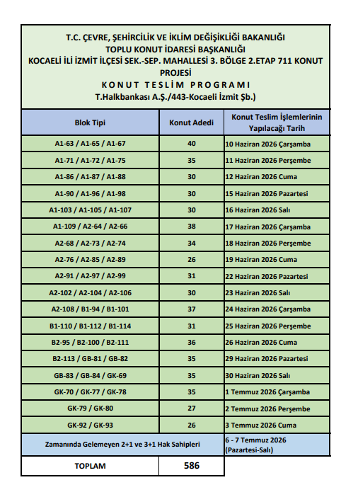 TOKİ Duyurdu: Sekbanlı-Sepetçi'de 989 Daire Hak Sahiplerine Teslim Edilecek