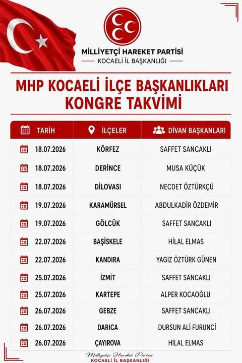 MHP Kocaeli'de kongre tarihi belli oldu