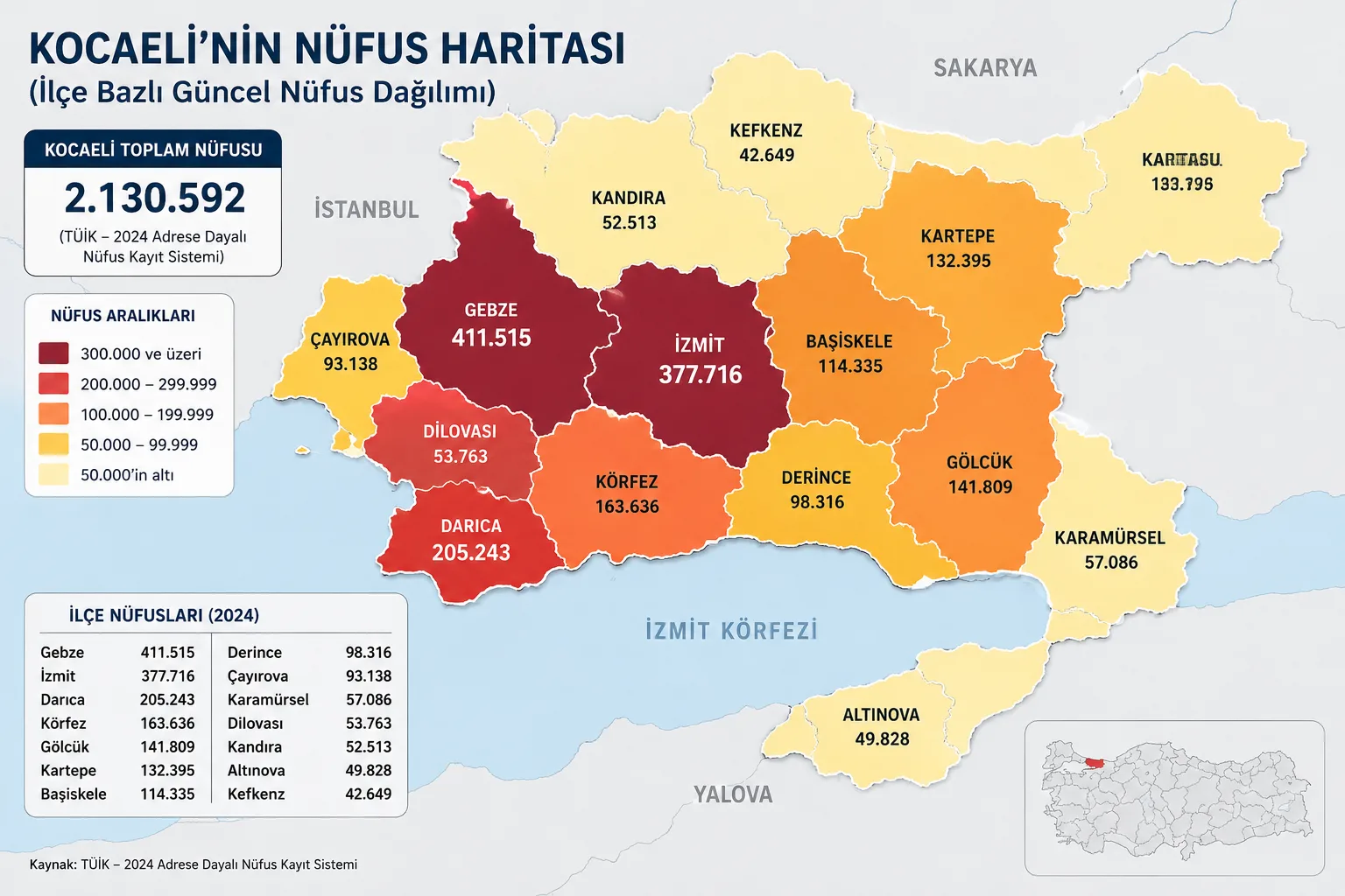 İşte Kocaeli’nin yükselen o 5 ilçesi! Nüfus neden buralara akıyor?
