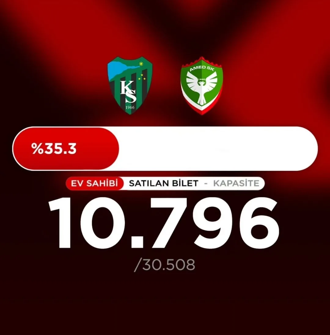 Kocaelispor–Amed SK karşılaşması öncesi tribünlerde son durum